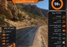 آغاز عملیات قیرپاشی پروژه راهداری اصلاح نقطه حادثهخیز تنگ پیرزال در محور یاسوج–چرام آغاز عملیات قیرپاشی پروژه راهداری اصلاح نقطه حادثهخیز تنگ پیرزال در محور یاسوج–چرام